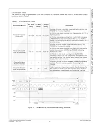 FUSB2805MLX Datasheet Pagina 19