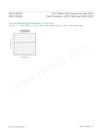 MAX13054AEASA+T Datasheet Page 10