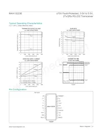 MAX13223EEUP+T Datasheet Page 6