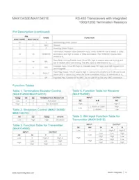 MAX13450EAUD+T Datasheet Page 12