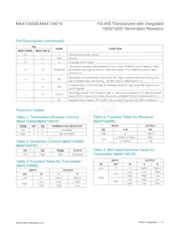 MAX13450EAUD+T Datasheet Pagina 12