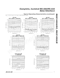 MAX1480BCPI-G10 Datasheet Page 7