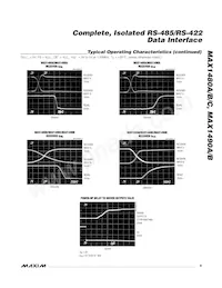 MAX1480BCPI-G10 Datasheet Page 9
