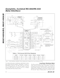 MAX1480BCPI-G10數據表 頁面 12