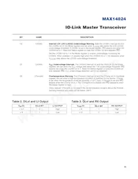 MAX14824ETG+ Datasheet Page 19