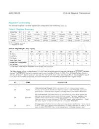 MAX14826GTG+T Datasheet Page 21