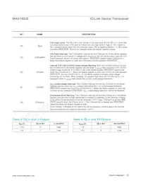 MAX14826GTG+T Datasheet Pagina 22