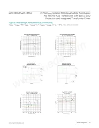 MAX14855GWE+T Datasheet Page 12