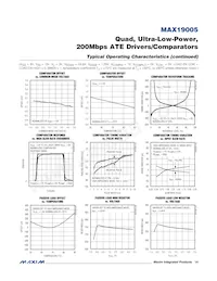 MAX19005CCS+T Datenblatt Seite 14