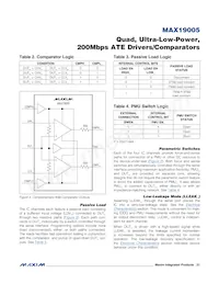 MAX19005CCS+T Datenblatt Seite 21
