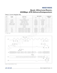 MAX19005CCS+T Datasheet Page 23