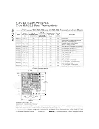 MAX218CAP+T Datasheet Pagina 8