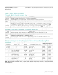 MAX3056ASD-T Datasheet Page 15