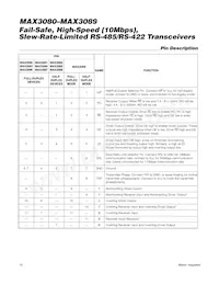MAX3084ESA+T Datasheet Page 10