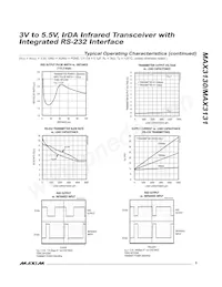 MAX3131EAI+T Datasheet Page 5
