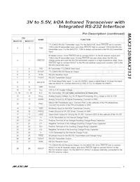 MAX3131EAI+T Datenblatt Seite 7