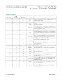 MAX3160EAP Datasheet Page 8