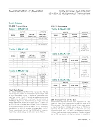 MAX3160EAP Datasheet Pagina 16