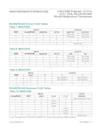 MAX3162ECAI+T Datasheet Pagina 22