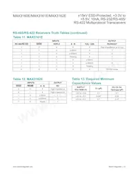 MAX3162ECAI+T Datasheet Pagina 23