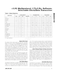 MAX3170CAI Datasheet Page 9