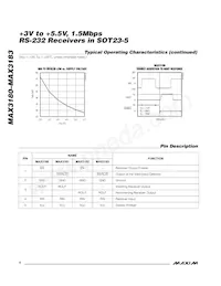 MAX3183EUK-T Datasheet Page 4