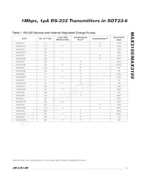 MAX3189EUT-T Datasheet Page 5