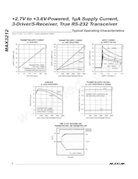 MAX3212EAI+T Datasheet Page 4
