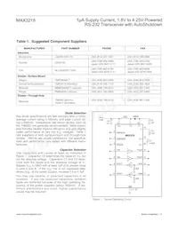MAX3218EPP Datasheet Page 6