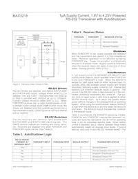 MAX3218EPP Datasheet Pagina 7