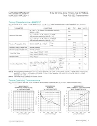 MAX3232CSE-T Datasheet Page 4