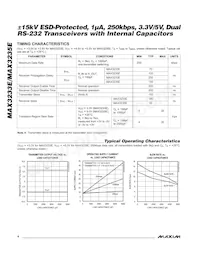 MAX3235EEWP+TG36 Datasheet Pagina 4