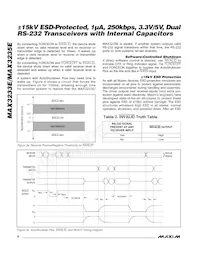 MAX3235EEWP+TG36 Datasheet Pagina 8
