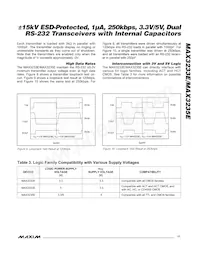 MAX3235EEWP+TG36 Datasheet Pagina 11