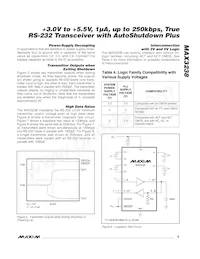 MAX3238EAI Datasheet Page 9