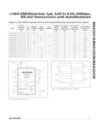 MAX3243ECUI+TG24 Datasheet Pagina 13