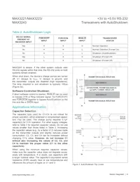 MAX3243EEAI+TG1Z 데이터 시트 페이지 8