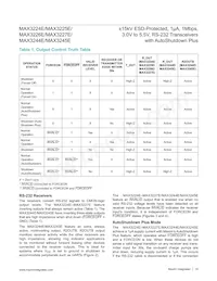 MAX3245ECAI+TG1Z Datasheet Page 14