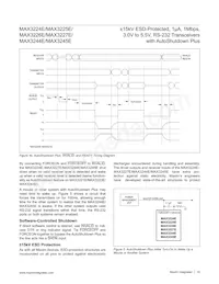 MAX3245ECAI+TG1Z Datasheet Pagina 16