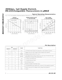 MAX3313EUB Datasheet Page 4
