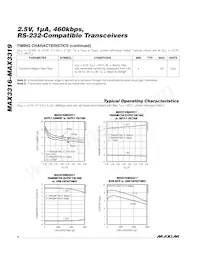 MAX3317CUP+T Datasheet Page 4
