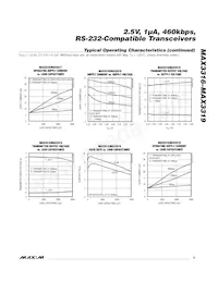 MAX3317CUP+T Datasheet Page 5