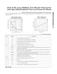 MAX3320BCAP+T Datasheet Page 5