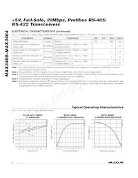 MAX3463ESA+TG002 Datasheet Pagina 4