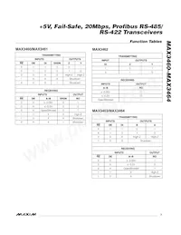 MAX3463ESA+TG002 Datasheet Pagina 7