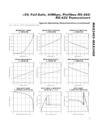 MAX3466ESD+T Datasheet Page 5