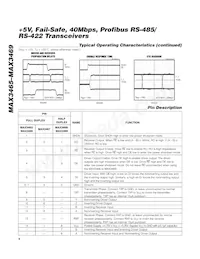MAX3466ESD+T Datasheet Pagina 6
