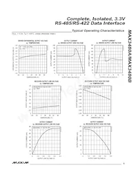 MAX3480AEPI+ Datasheet Page 5