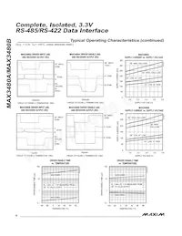 MAX3480AEPI+ Datasheet Page 6