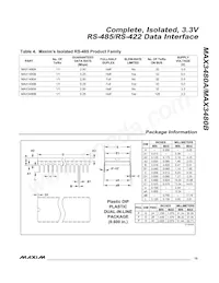 MAX3480AEPI+ Datasheet Pagina 15
